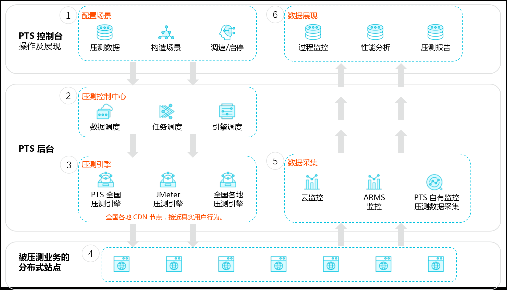 阿里云服务器是属于saas模式吗(阿里云服务器是属于saas模式吗为什么)，阿里云服务器是否属于SaaS模式及其原因探究，阿里云服务器是否属于SaaS模式及其原因深度探究，阿里云服务器是否属于SaaS模式及其深度探究原因 第1张