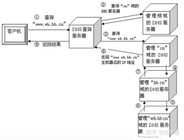 dns服务器怎么完成域名和ip的映射(dns域名服务器能够完成域名到ip地址的解析工作)，DNS服务器实现域名与IP映射解析工作揭秘，DNS服务器实现域名与IP映射解析工作揭秘，域名解析流程及工作原理解析