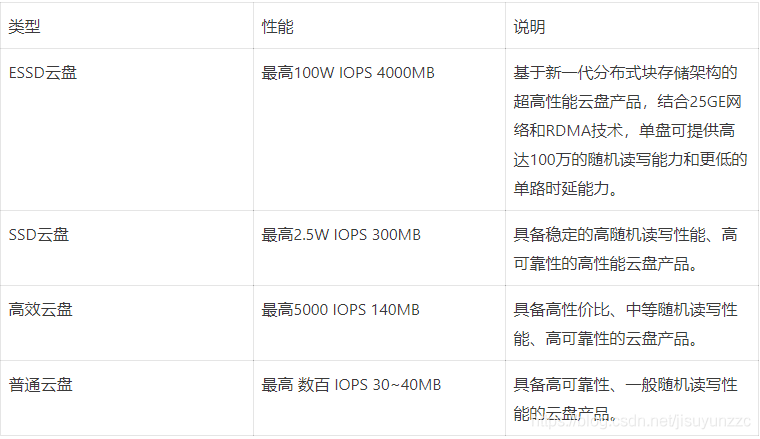 阿里云服务器是什么？——来自知乎的深度解析  第1张