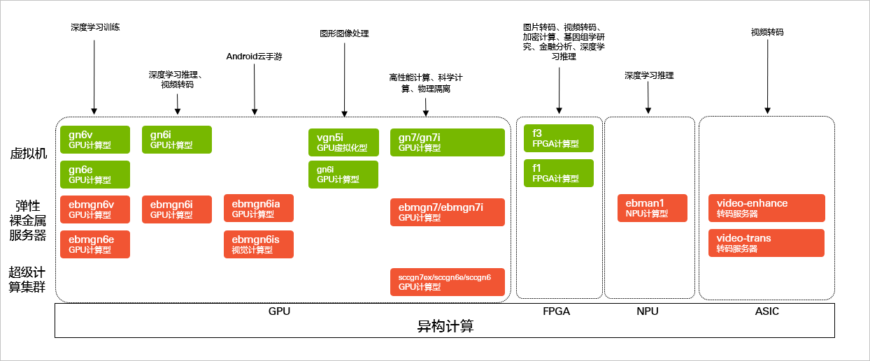 阿里云成本服务器成本计算(阿里云服务器费用大概是多少)，阿里云服务器成本计算详解，费用概览与成本优化策略，阿里云服务器成本计算详解，费用概览、优化策略及费用预估分析，阿里云服务器成本计算详解，费用概览、优化策略及预估分析，阿里云服务器成本计算详解，费用概览、优化策略及预估分析指南，阿里云服务器成本计算详解，费用概览、优化策略及预估分析指南，阿里云服务器成本计算详解，费用概览、优化策略及预估分析指南 第2张