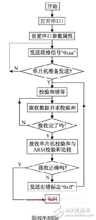 云服务器如何与单片机通信(云服务器对接)，云服务器与单片机通信对接指南