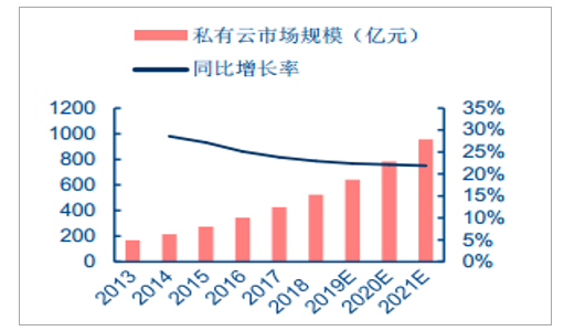 2019年企业购买云服务器(2019年企业购买云服务器数量)，2019年企业云服务器购买数量分析，2019年企业云服务器购买数量及分析，2019年企业云服务器购买数量及分析 第2张