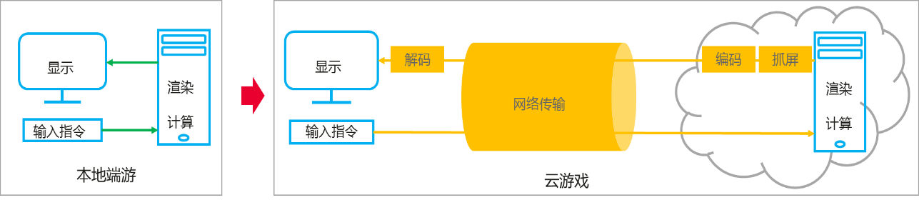 搭建顺网云服务器(搭建顺网云服务器教程)，顺网云服务器搭建教程，从零开始构建您的云服务环境，顺网云服务器搭建教程，从零开始构建您的云服务环境，顺网云服务器搭建指南，从零开始构建您的云服务环境