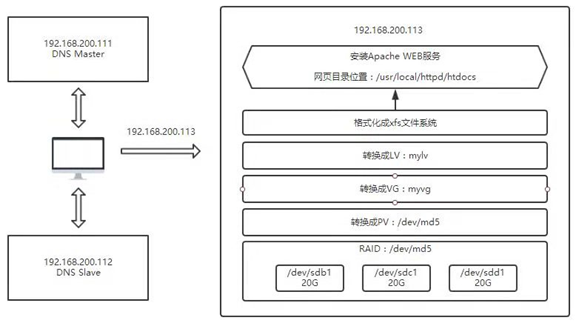 域名解析是web服务器的功能么(域名解析是web服务器的功能么吗)，域名解析，是Web服务器的功能吗？