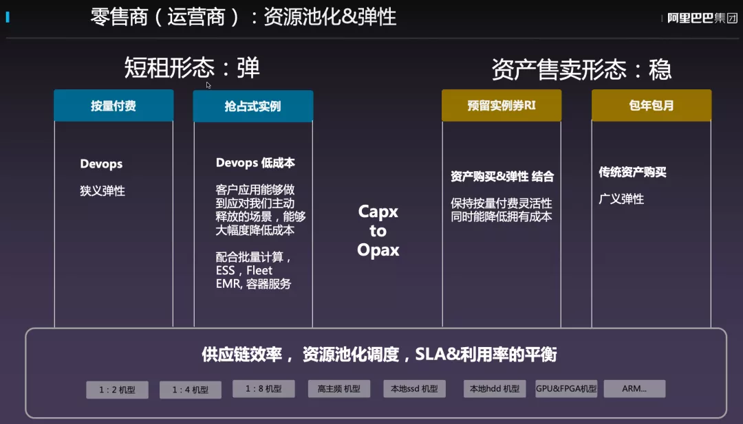 关于2019年阿里上云选云服务器的信息，2019年阿里上云选云服务器指南，2019年阿里上云选云服务器指南，最新信息及选购建议