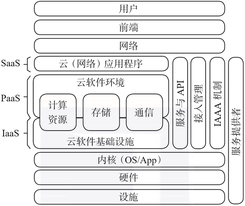 物联网推荐哪些云服务器(物联网推荐哪些云服务器好用)，物联网领域推荐的云服务器选择指南 第2张