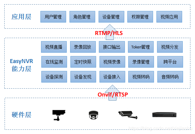 流媒体服务器租赁价格和硬件配置(流媒体服务器租赁价格和硬件配置有关系吗)，流媒体服务器租赁价格与硬件配置解析，两者关联揭秘，流媒体服务器租赁价格与硬件配置深度解析，关联揭秘