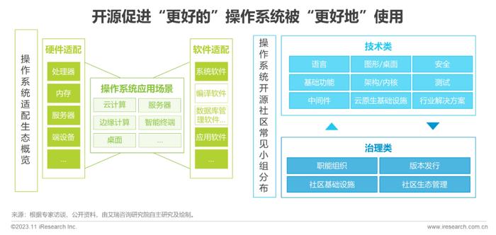 学术云服务器(iop学术服务)，学术云服务器(IOP学术服务)概览 第2张