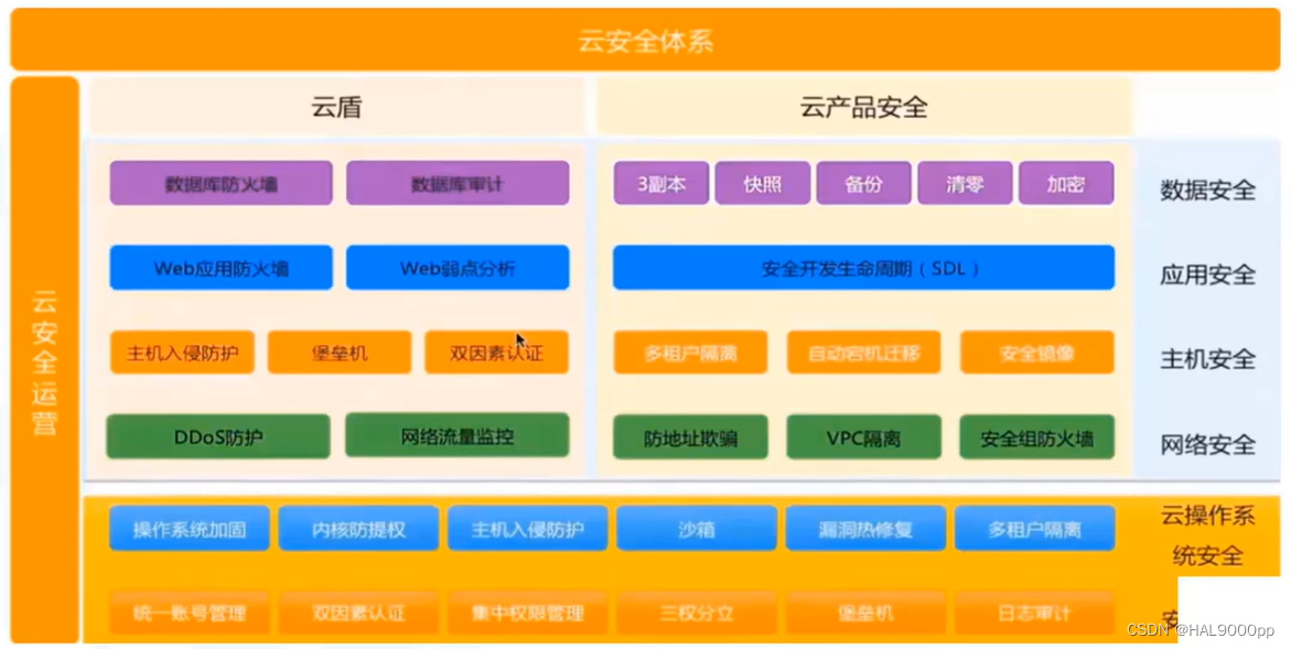购买ecs弹性云服务器的配置(弹性云服务器服务提供的主要功能)，ECS弹性云服务器配置详解及主要功能介绍，ECS弹性云服务器配置详解与主要功能介绍，购买指南及功能解析，ECS弹性云服务器配置指南与功能解析，购买指南及详细介绍