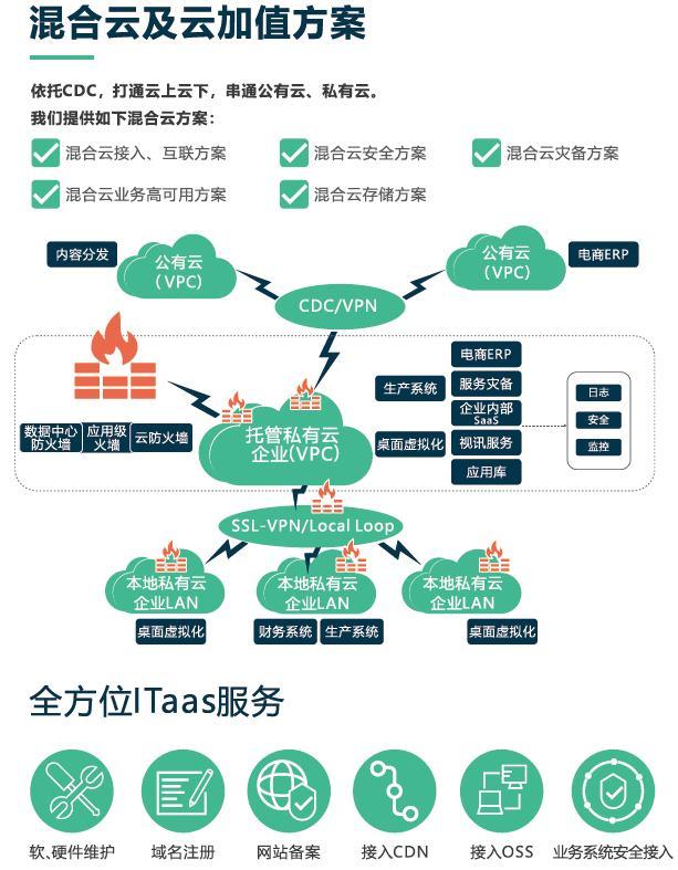 私有云服务器搭建方法有哪些(私有云服务器搭建方法有哪些呢)，私有云服务器搭建详解，步骤与策略，私有云服务器搭建详解，步骤、策略与实用方法，私有云服务器搭建详解，步骤、策略与实用方法指南
