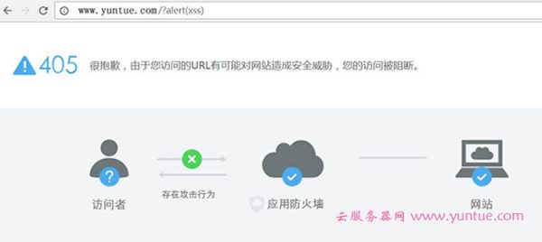 阿里云服务器怎么安全性高(阿里云服务器怎么安全性高的)，阿里云服务器的安全保障措施，如何实现高安全性？