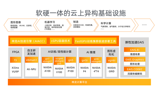 智能家居云服务器配置(智能家居服务器搭建的详细教程)，智能家居云服务器配置详解，搭建智能家居服务器的完整教程，智能家居云服务器配置详解，搭建智能家居服务器的完整指南，智能家居云服务器配置详解与搭建指南，从基础到高级教程 第2张