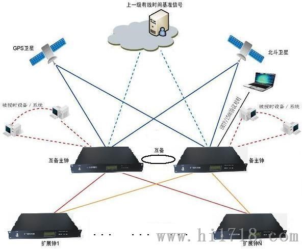 包含湖北ntp服务器云主机的词条，湖北NTP服务器云主机解析与部署指南，湖北NTP服务器云主机解析与部署指南，深入了解湖北ntp服务器云主机的应用与优势 第2张