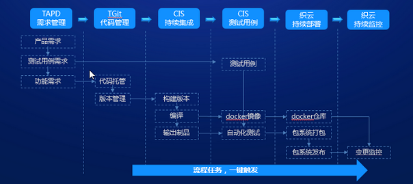 腾讯云服务器的架构设置是什么(腾讯云服务器的架构设置是什么意思)，腾讯云服务器架构设置详解，构建高效稳定的云计算基石，腾讯云服务器架构设置详解，构建高效稳定的云计算基石，探索腾讯云服务器架构设置及其意义，腾讯云服务器架构设置详解，构建高效稳定的云计算基石，探索架构设置的意义与实现方式 第1张