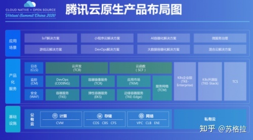 腾讯云服务器的架构设置是什么(腾讯云服务器的架构设置是什么意思)，腾讯云服务器架构设置详解，构建高效稳定的云计算基石，腾讯云服务器架构设置详解，构建高效稳定的云计算基石，探索腾讯云服务器架构设置及其意义，腾讯云服务器架构设置详解，构建高效稳定的云计算基石，探索架构设置的意义与实现方式 第2张