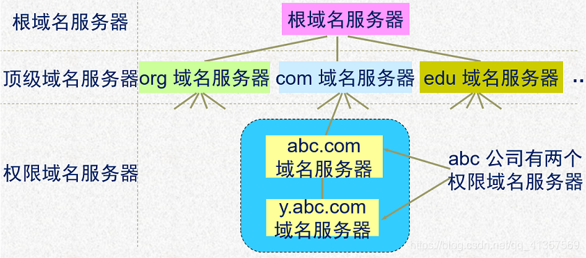 服务器搭建与域名解析(服务器域名解析失败什么意思)，服务器搭建与域名解析详解，域名解析失败的原因与解决方案