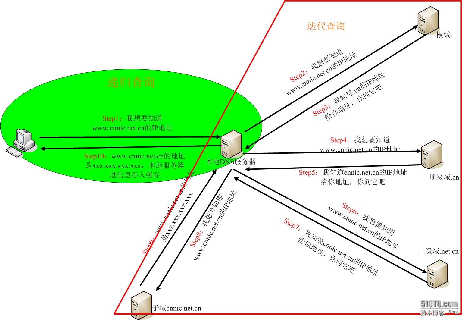 服务器搭建与域名解析(服务器域名解析失败什么意思)，服务器搭建与域名解析详解，域名解析失败的原因与解决方案 第2张
