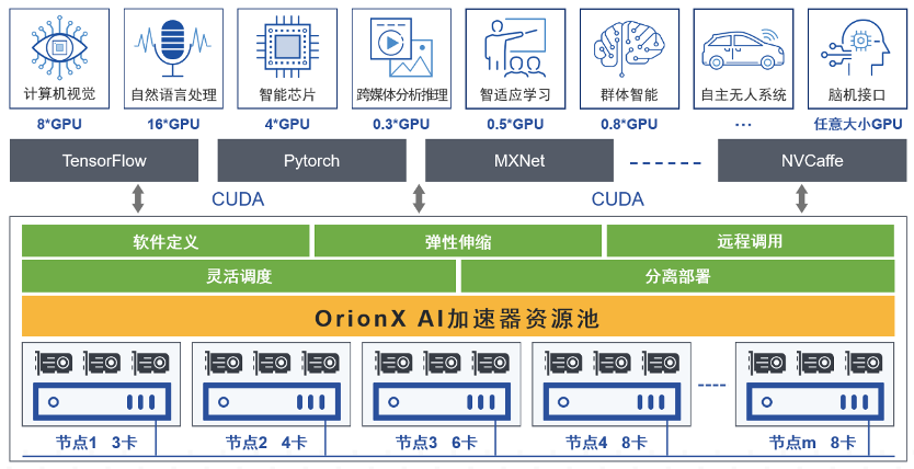 湖北dellemc服务器虚拟化解决方案的简单介绍，湖北服务器虚拟化解决方案，Dellemc服务器虚拟化简介 第1张