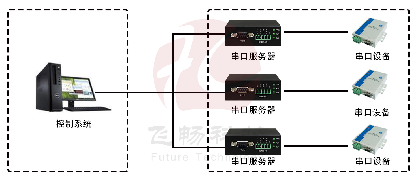 万网翔云服务器使用方法是什么(万网翔云服务器使用方法是什么样的)，万网翔云服务器使用指南，全面解析服务器操作方法，万网翔云服务器使用指南，全面解析服务器操作方法与使用方法解析，万网翔云服务器操作全面解析，使用方法与指南 第1张