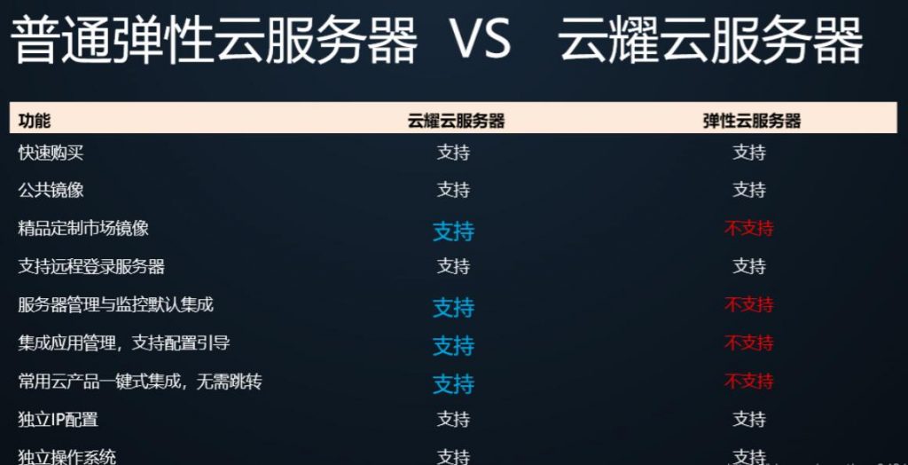 云服务器型号区别(云服务器型号如何选择)，云服务器型号详解，如何区分与选择最佳云服务器型号 第2张