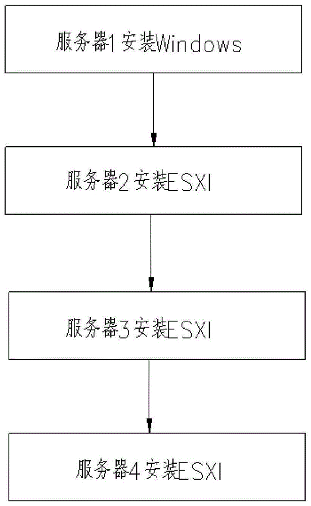 虚拟机建服务器流程设置(虚拟机做服务器网络怎么配置)，虚拟机建服务器流程详解，配置方法与网络设置指南，虚拟机建服务器流程详解，配置方法与网络设置指南全攻略，虚拟机建服务器流程详解，配置方法与网络设置指南及全攻略攻略，虚拟机建服务器流程详解，配置方法与网络设置指南及全攻略攻略解析 第1张
