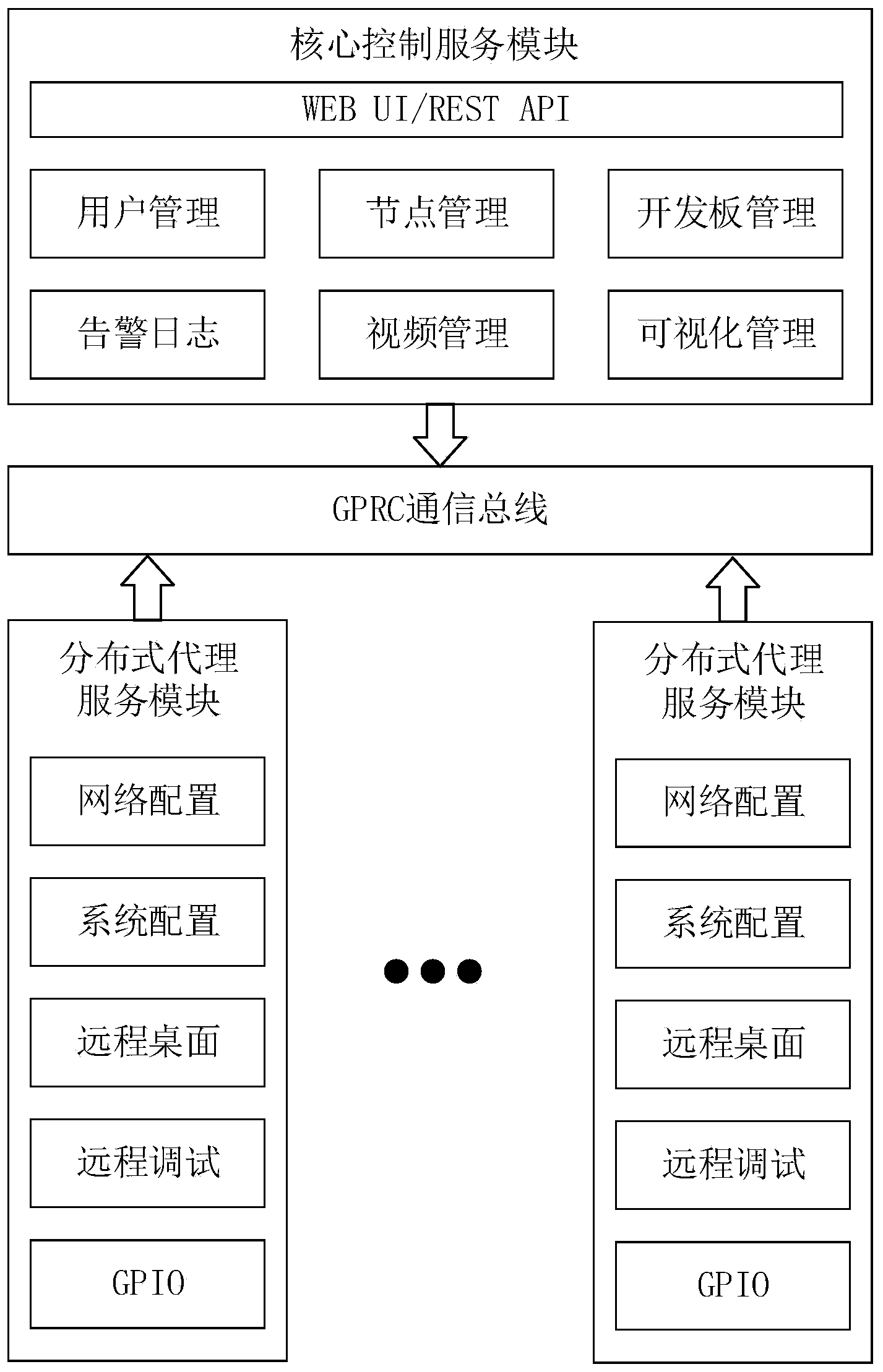 云服务器的通讯协议有哪些功能(云服务器的通讯协议有哪些功能呢)，云服务器通讯协议的功能解析，云服务器通讯协议功能解析，探讨其多种功能与应用场景，云服务器通讯协议功能解析，探讨多种功能与应用场景，全面解析云服务器通讯协议的功能特性，全面解析云服务器通讯协议的功能特性，多种功能与应用场景的探讨，全面解析云服务器通讯协议的功能特性及多种应用场景探讨，全面解析云服务器通讯协议的功能特性，探讨多种功能与应用场景的实践指南，全面解析云服务器通讯协议功能特性及多种应用场景实践指南 第2张