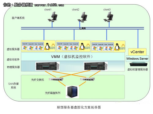 虚拟化服务器搭建项目有哪些(虚拟化服务器搭建项目有哪些方法)，虚拟化服务器搭建方法与项目概述，虚拟化服务器搭建方法与项目概述，搭建流程与关键步骤解析，虚拟化服务器搭建方法与项目概述，搭建流程与关键步骤解析及项目实例解析，虚拟化服务器搭建方法与项目概述，流程解析、关键步骤及项目实例详解，虚拟化服务器搭建方法与项目详解，流程、关键步骤及项目实例解析概览，虚拟化服务器搭建方法与项目详解，流程、关键步骤及项目实例解析概览，虚拟化服务器搭建方法与项目详解，流程、关键步骤及项目实例解析概览 第2张