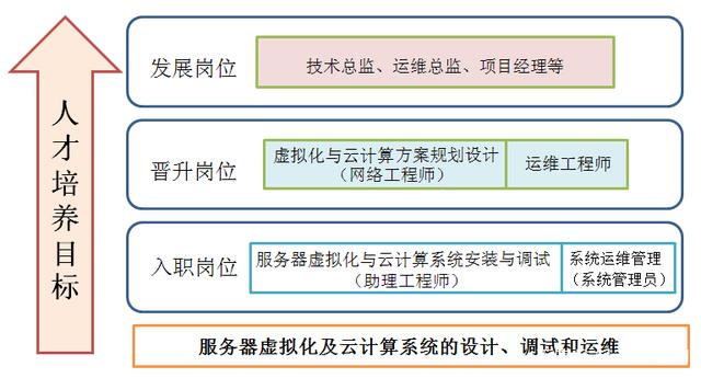 湛江服务器虚拟化平台招聘(湛江服务器虚拟化平台招聘信息)，湛江服务器虚拟化平台招聘启事，湛江服务器虚拟化平台招聘启事，寻求技术精英加入我们的团队，湛江服务器虚拟化平台招聘启事，技术精英团队诚邀您的加入，湛江服务器虚拟化平台技术精英招聘启事，寻求精英加入我们的团队，湛江服务器虚拟化平台技术精英招聘启事，诚邀技术精英加入我们的团队，湛江服务器虚拟化平台技术精英招聘启事，寻求技术精英加入优秀团队，湛江服务器虚拟化平台技术精英招聘启事，诚邀技术精英加入优秀团队 第2张