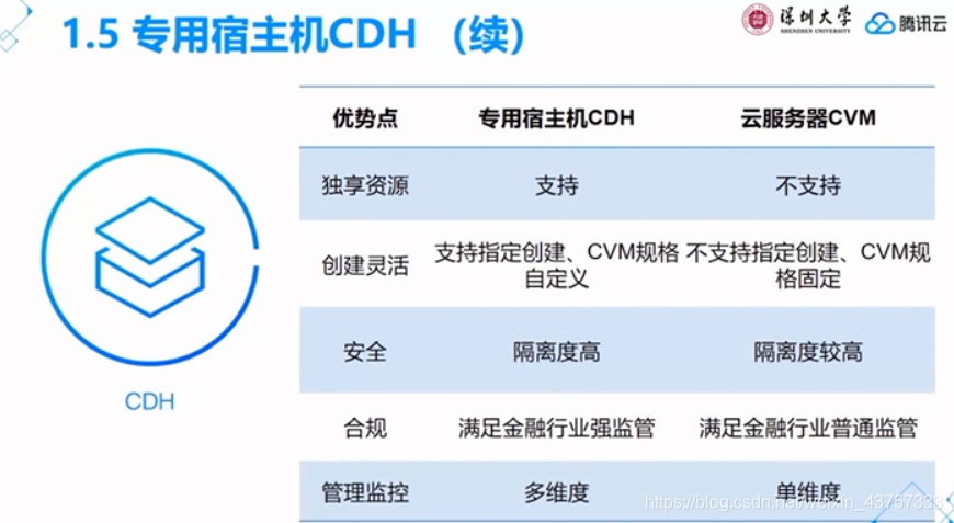 云计算服务器有什么优势(云计算所使用到的服务器有什么类型)，云计算服务器优势解析，服务器类型一览，注，这个标题简洁明了，概括了云计算服务器的优势以及涉及的服务器类型。，云计算服务器优势解析及服务器类型概览，云计算服务器优势解析，性能优势一览及服务器类型概览。 第2张