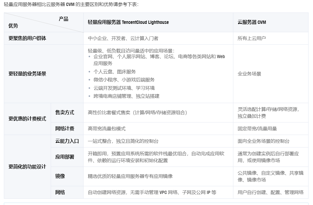 腾讯云服务器购买注意事项(腾讯云服务器购买注意事项包括)，腾讯云服务器购买指南，必备注意事项，腾讯云服务器购买指南，必备注意事项与指南解析，腾讯云服务器购买指南，必备注意事项与解析，腾讯云服务器购买指南，必备注意事项与解析，腾讯云服务器购买指南，必备注意事项与解析，腾讯云服务器购买指南，必备注意事项与全面解析，腾讯云服务器购买指南，全面解析购买注意事项与必备指南