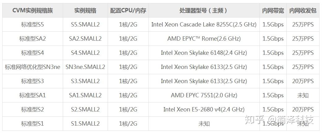 为什么服务器会突然CPU占用过高？