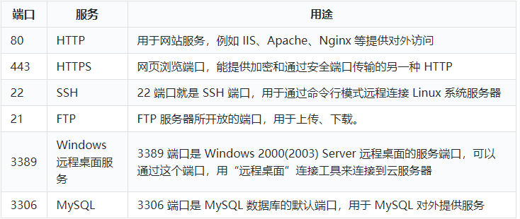 如何确定戴尔服务器的管理接口地址？