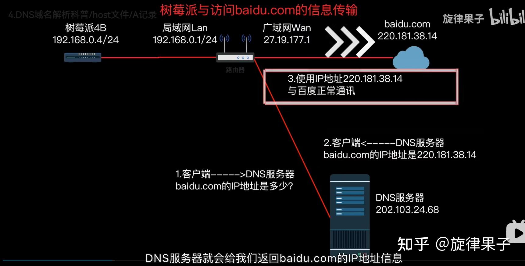 包含免费公共ipv6dns服务器那个好用的词条，优质免费公共IPv6 DNS服务器推荐，哪个更好用？，优质免费公共IPv6 DNS服务器推荐，哪个更好用？全面解析与比较！，优质免费公共IPv6 DNS服务器推荐，全面解析与比较，探寻最佳DNS服务器选择！