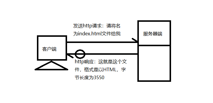 云服务器超文本传输协议(云服务器超文本传输协议有哪些)，云服务器超文本传输协议详解，其种类与特点 第2张