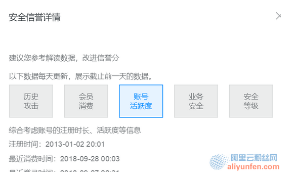 阿里云服务器充值后怎么启动不了(阿里云服务器充值后怎么启动不了游戏)，阿里云服务器充值后无法启动问题及游戏启动困扰解析，阿里云服务器充值后无法启动问题及游戏启动困扰详解解析 第2张