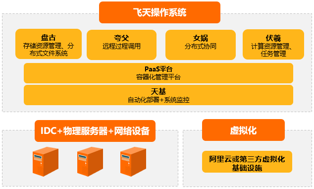 云服务器如何编译内核驱动(云服务器如何编译内核驱动器)，云服务器内核驱动编译指南，云服务器内核驱动编译指南，从入门到精通的驱动编译教程，云服务器内核驱动编译入门到精通指南，驱动编译教程与驱动器的编译实践，云服务器内核驱动编译入门到精通教程，从驱动编译实践到驱动器的成功部署，云服务器内核驱动编译入门到精通，从理论到实践的全面指南