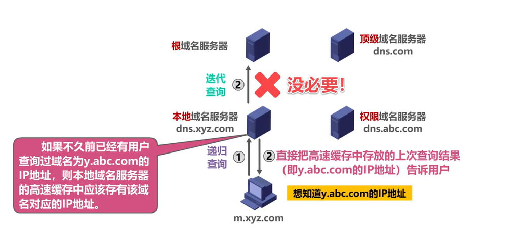 域名服务器高速缓存的特点(域名服务器上存放着什么和什么的对照表)，域名服务器高速缓存特点，存储对照表与域名解析数据解析的奥秘