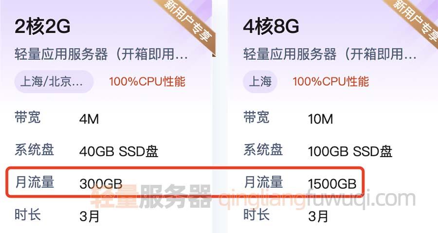5m带宽2核8g云服务器(云服务器2m带宽能够供多少人访问)，关于云服务器带宽与人访问量的关系，5m带宽与云服务器性能分析，关于云服务器带宽与人访问量的关系，探究5M带宽与云服务器性能分析及其可容纳访问人数的能力分析。，关于云服务器带宽与访问量的关系，探究5M带宽云服务器性能及可容纳访问人数能力分析