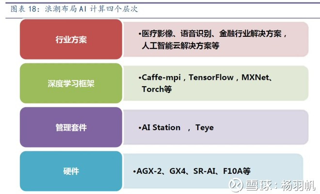 超算云服务器配置(超算云服务器配置指南)，超算云服务器配置指南，全面解析与优化建议，超算云服务器配置详解，指南与最佳实践优化建议，超算云服务器配置详解，指南与优化建议 第2张