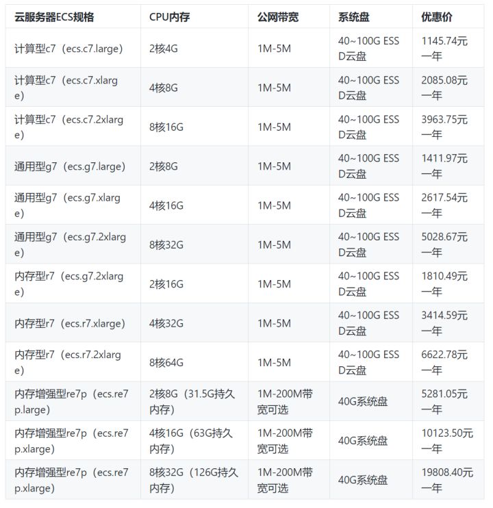 免费云服务器近期价格表(免费云服务器永久使用下载)，免费云服务器最新价格表及永久使用下载指南 第2张