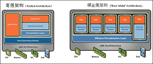 vmware虚拟服务器的用途(vmware服务器虚拟化平台管理软件)，VMware虚拟服务器，服务器虚拟化平台管理软件的核心用途解析，VMware虚拟服务器，解析服务器虚拟化平台管理软件的核心用途