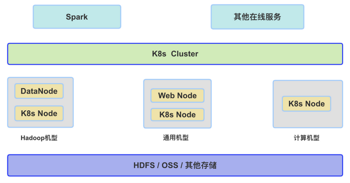 阿里云k8s测试服务器(阿里云k8s 发布最佳实践)，阿里云K8s测试服务器实践指南与最佳发布策略 第2张
