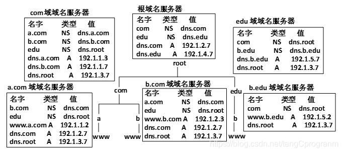 互联网域名根服务器管理机构(互联网域名解析系统的根服务器一共有几个)，互联网域名根服务器管理机构详解，域名解析系统根服务器数量及功能，互联网域名根服务器管理机构详解，根服务器数量、功能及域名解析系统探究