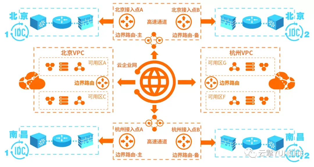 服务器在云端的网络拓扑图(服务器放在云端与本地的优劣)，云服务器网络拓扑图解析，云端部署与本地部署的优缺点对比
