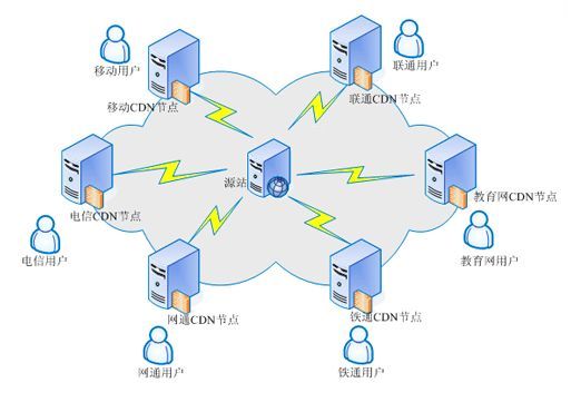 腾讯云服务器上cdn原理(腾讯云cdn websocket)，腾讯云服务器CDN原理及WebSocket应用解析，腾讯云服务器CDN原理与WebSocket应用解析，从原理到实践深度探讨，腾讯云服务器CDN原理与WebSocket应用深度解析，实践指南与原理探讨，腾讯云服务器CDN原理与WebSocket应用深度解析，实践指南与原理探讨解析，腾讯云服务器CDN原理与WebSocket应用深度解析，实践指南、原理探讨及解析