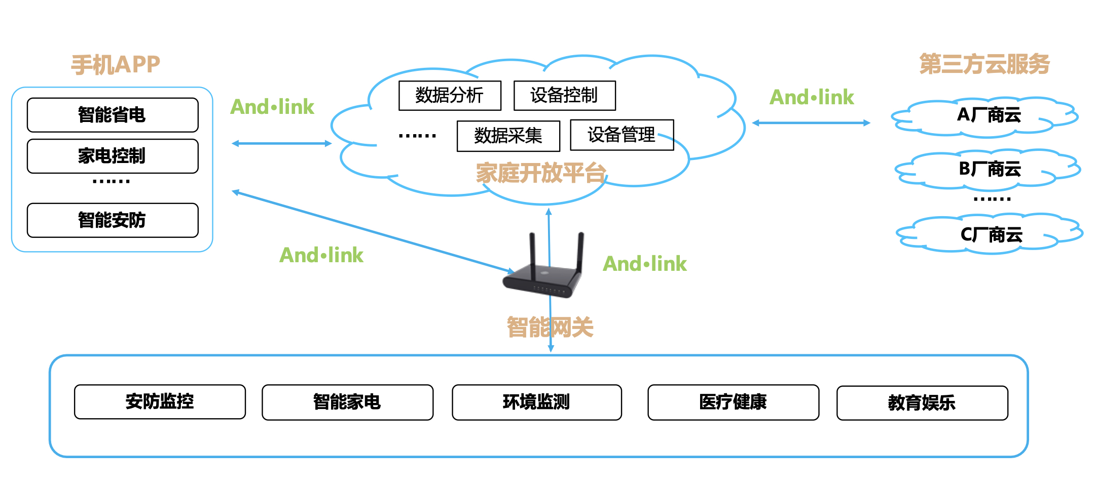 wifi与云服务器实时交互(wifi与云服务器实时交互怎么用)，WiFi与云服务器实时交互，应用与实现方法，WiFi与云服务器实时交互，应用、实现方法及使用指南，WiFi与云服务器实时交互，应用、实现方法及使用指南详解，WiFi与云服务器实时交互，应用、实现方法及使用指南详解，WiFi与云服务器实时交互，应用、实现方法及使用指南详解