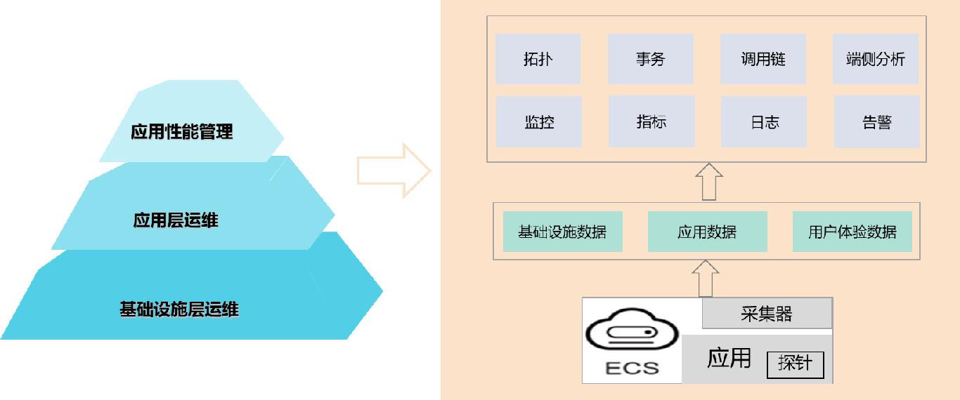 云服务器的关键指标(云服务器的关键指标包括)，云服务器的核心关键指标解析，云服务器核心关键指标深度解析，性能、可靠性、安全性与灵活性全面解析