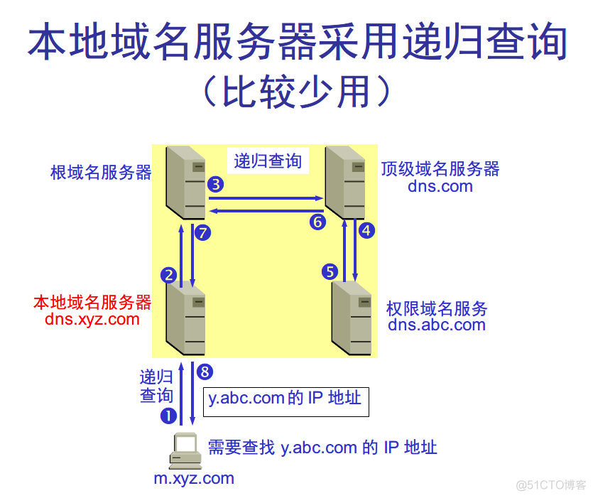 如何查看电脑服务器与域名(电脑的服务器ip和域名如何查看)，如何查看电脑服务器IP及域名？详细步骤解析，详细步骤解析，如何查看电脑服务器IP及域名？查看方法与技巧分享！，如何查看电脑服务器IP及域名，详细步骤与技巧分享 第1张