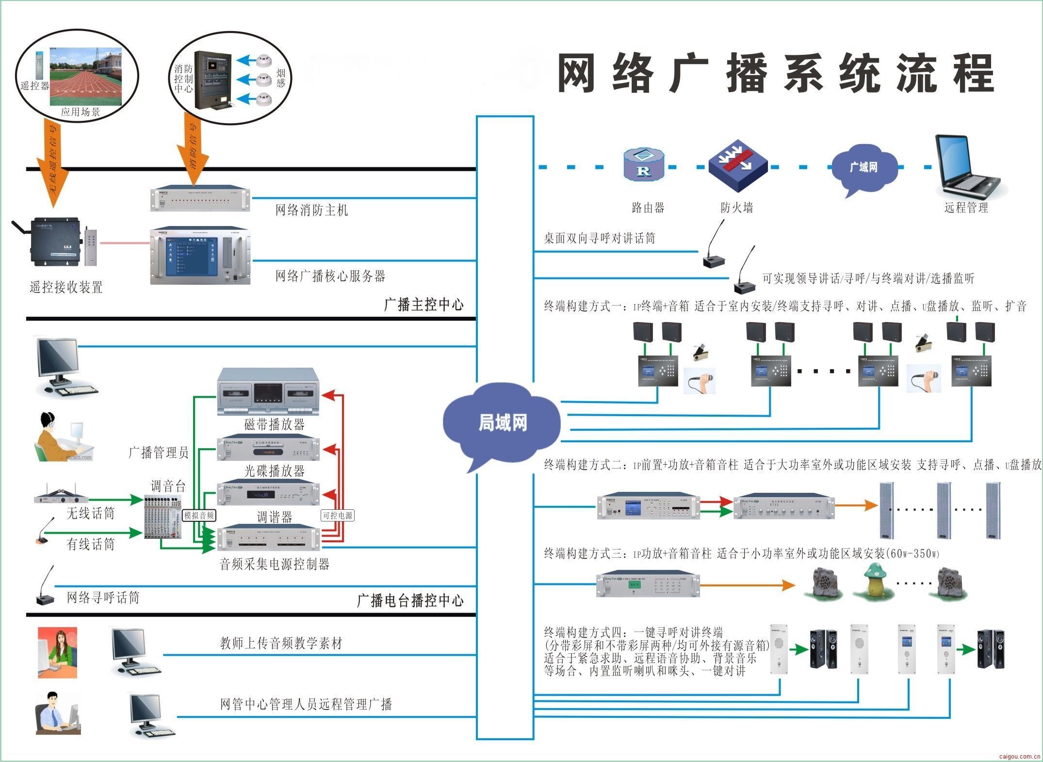 数字ip网络广播总控服务器主机(数字化ip网络广播客户端管理软件)，数字化IP网络广播总控服务器主机及其客户端管理软件概述 第1张