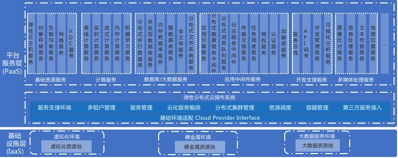 五大iaas云服务器测评(云服务器是iaas还是paas)，五大IAAS云服务器测评，深度解析云服务的架构与性能（IAAS篇），五大IAAS云服务器深度测评，架构与性能解析报告 第2张